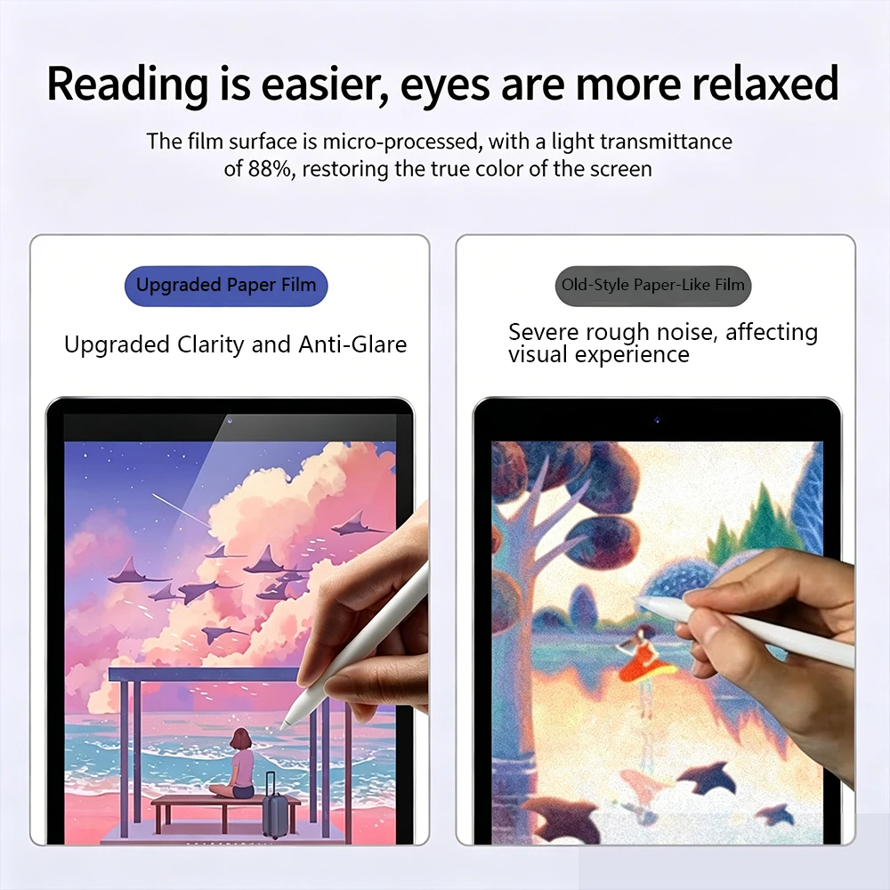 2 Stück mattierter Displayschu – Matte Anti Glare Screen Protector Bewertung und Preis