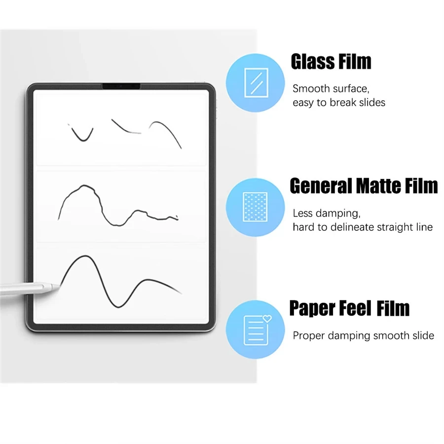 3 Stück mattes Displayschutzfo – Matte Anti Glare Screen Protector Bewertung und Preis